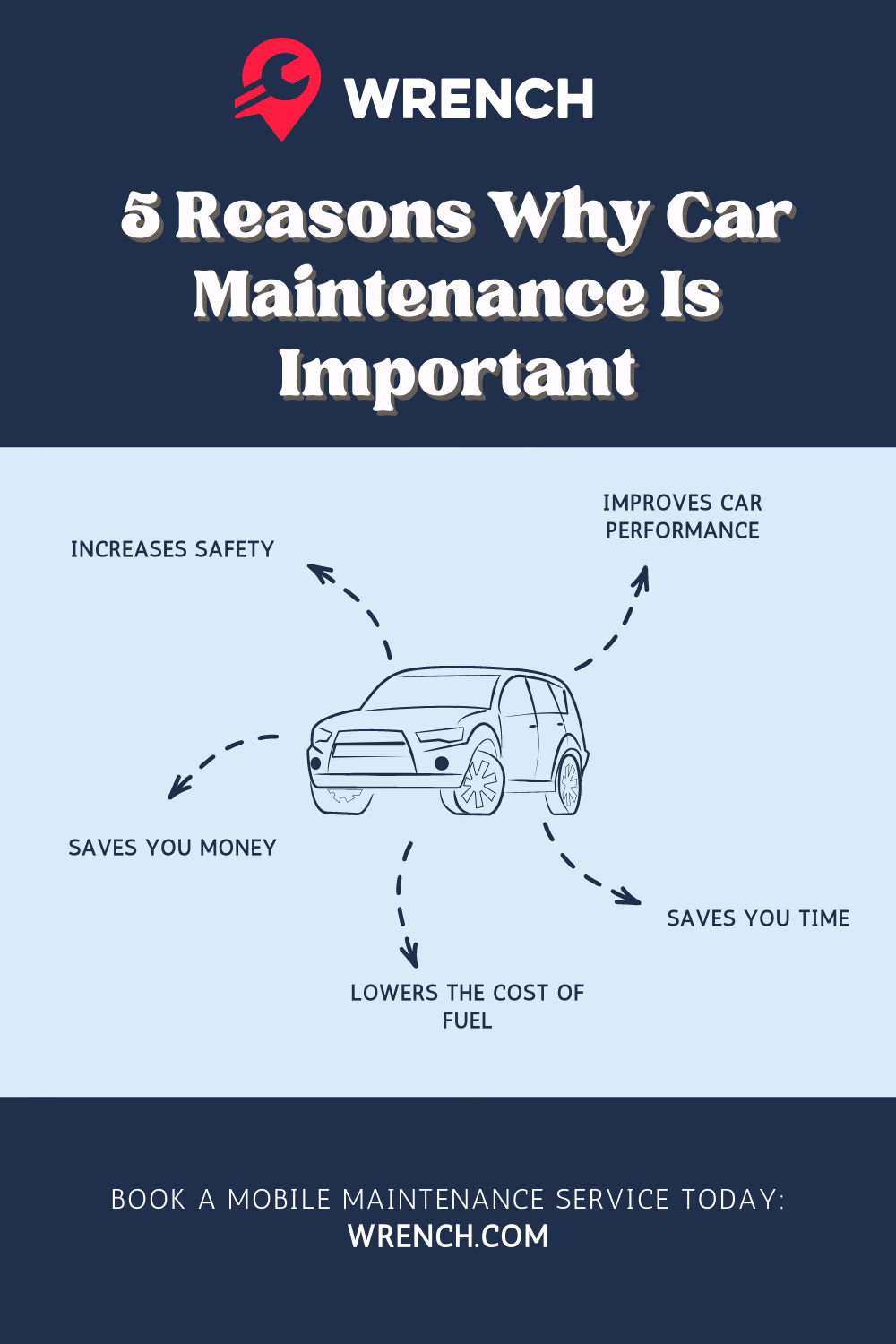 Why should you maintain your car?