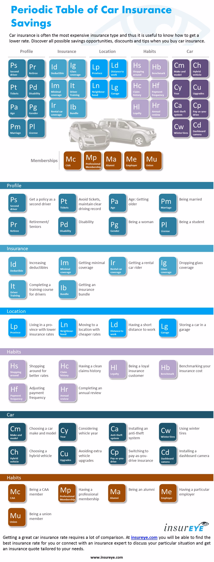 What are the best car insurance companies in the UK?