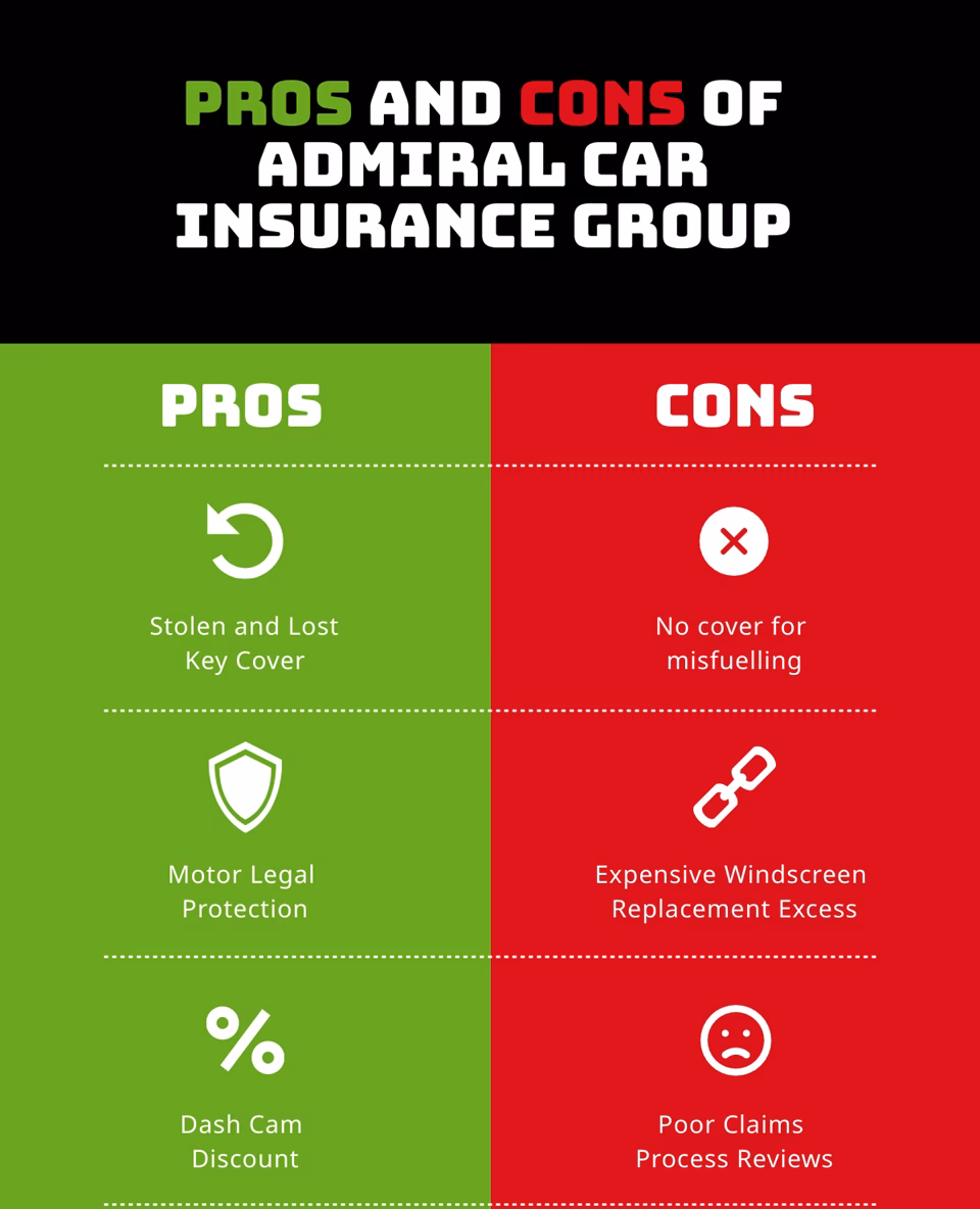 How do I choose the best car insurance in the UK?