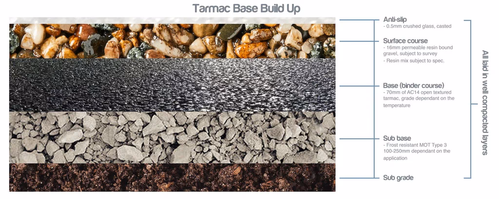 What is Mot Sub base stone?