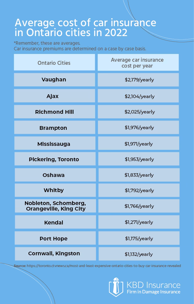 Is temporary car insurance a good idea?