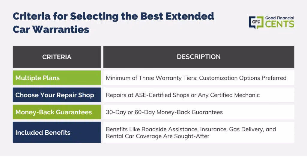 What is the best extended car warranty?