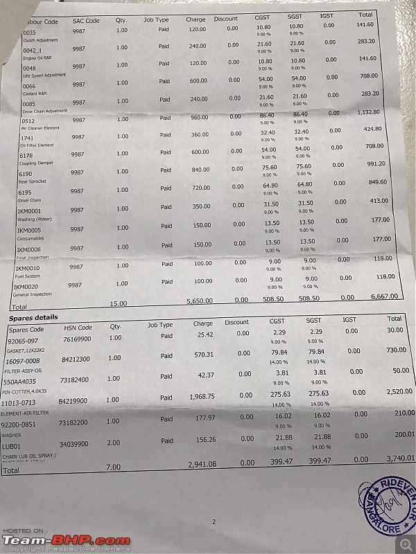 What is the most expensive bike to maintain in India?