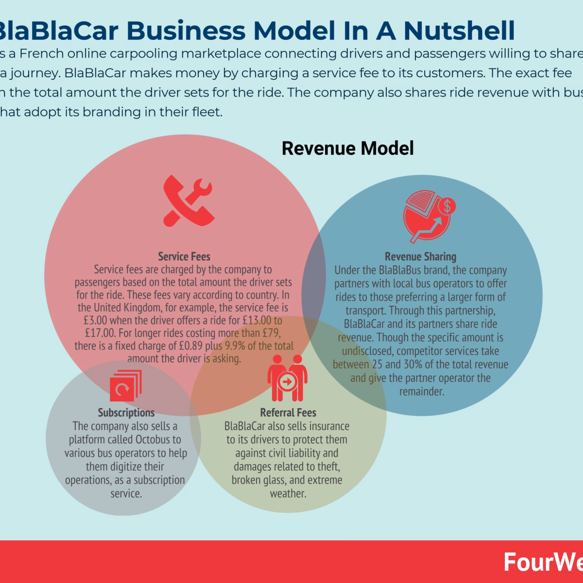 Where can I buy BlaBlaCar bus tickets?