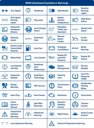 What does the BMW Series 1 dashboard symbol mean?