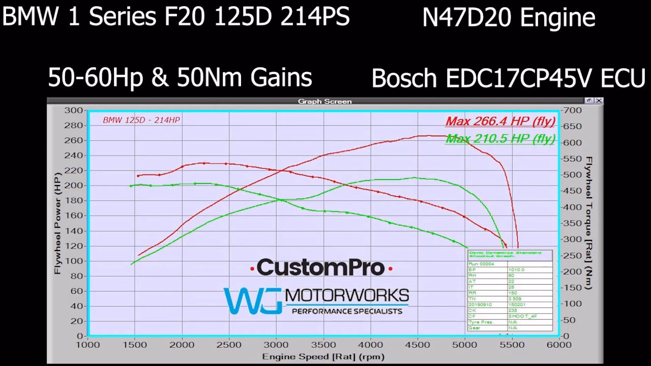 Why should I remap my BMW 125d?
