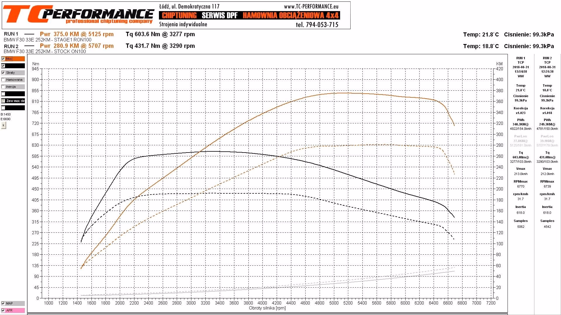 Does JF automotive offer ECU remapping services for BMW 3 Series 330e - 292hp?