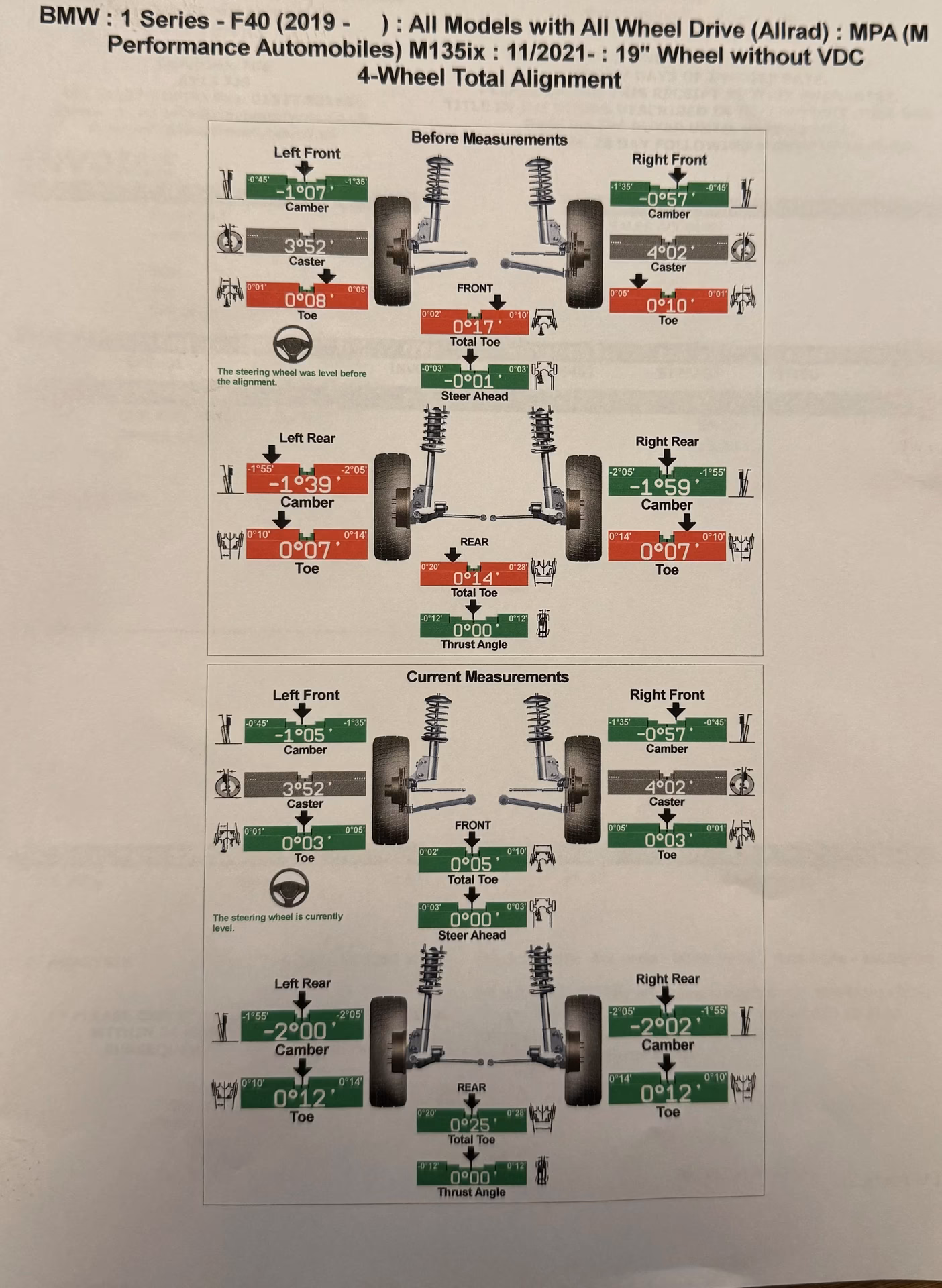 Does the BMW M135i have all-wheel drive?