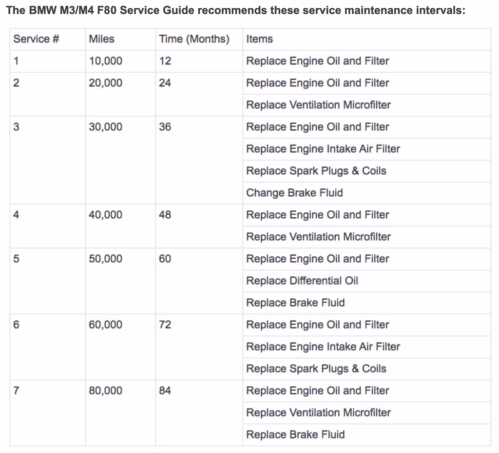 How much does a BMW M4 spoiler cost?