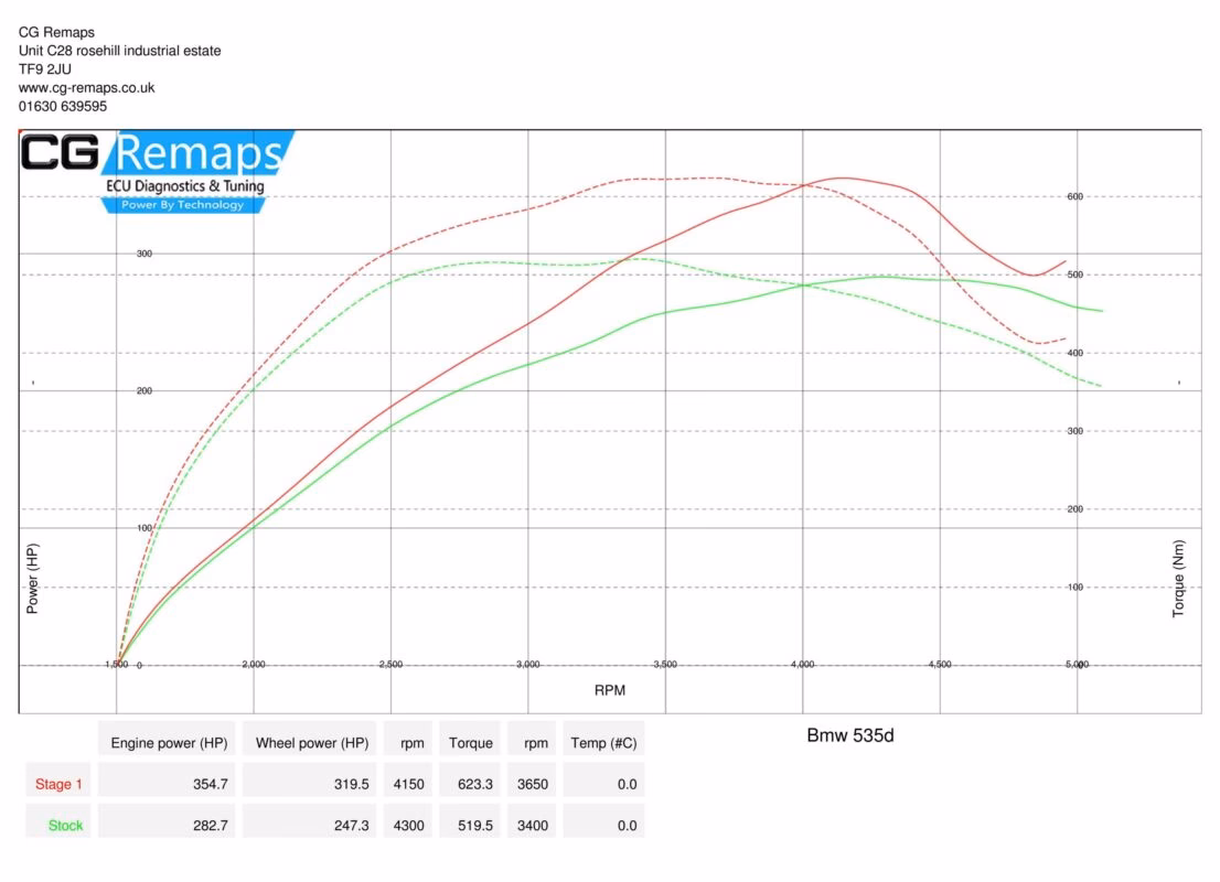 Is a BMW M57 a good car for a tuning project?
