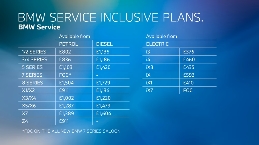Can I transfer my pay monthly service plan to a new BMW?