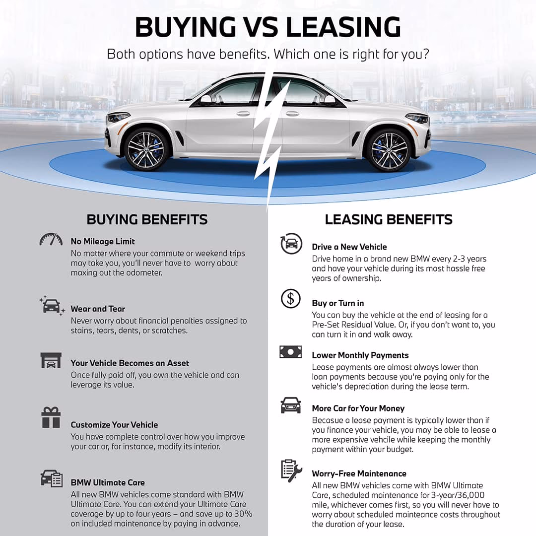 What is the cheapest BMW to lease?