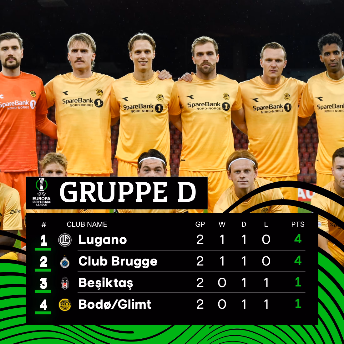 What time is Bodo/Glimt vs Club Brugge?