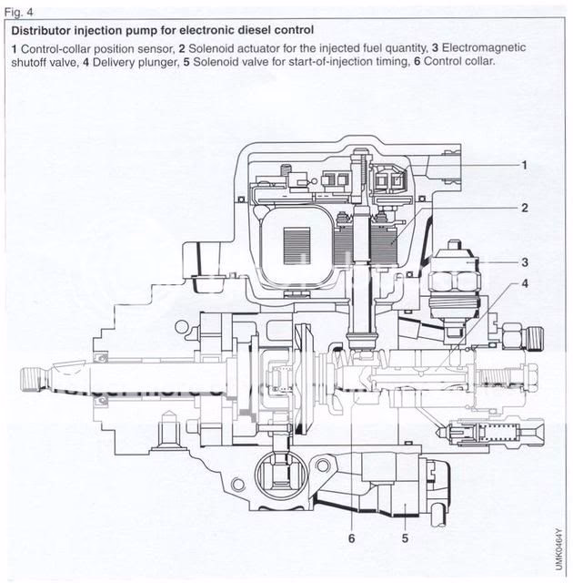 What type of CSD does a ve injection pump use?