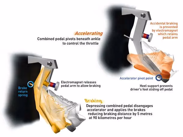 What do the accelerator and brake pedals do?