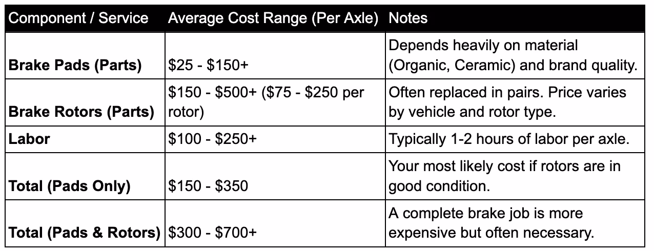 How do I know if my car needs a brake disc replacement?