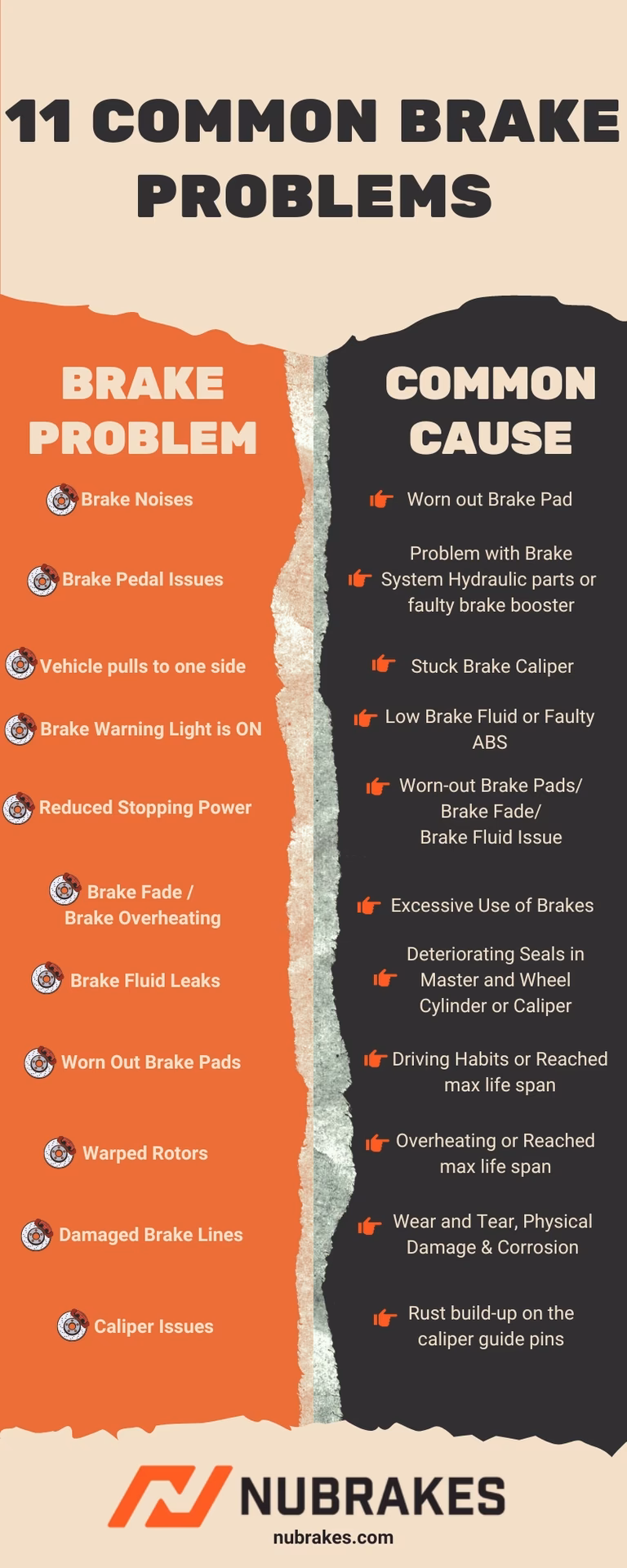 How do you know if your brake fluid is leaking?
