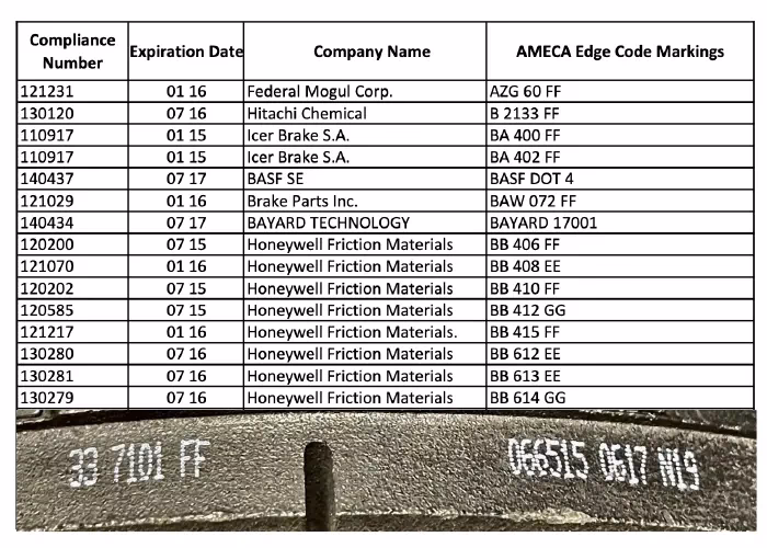 What is the HSN code for brake pads?