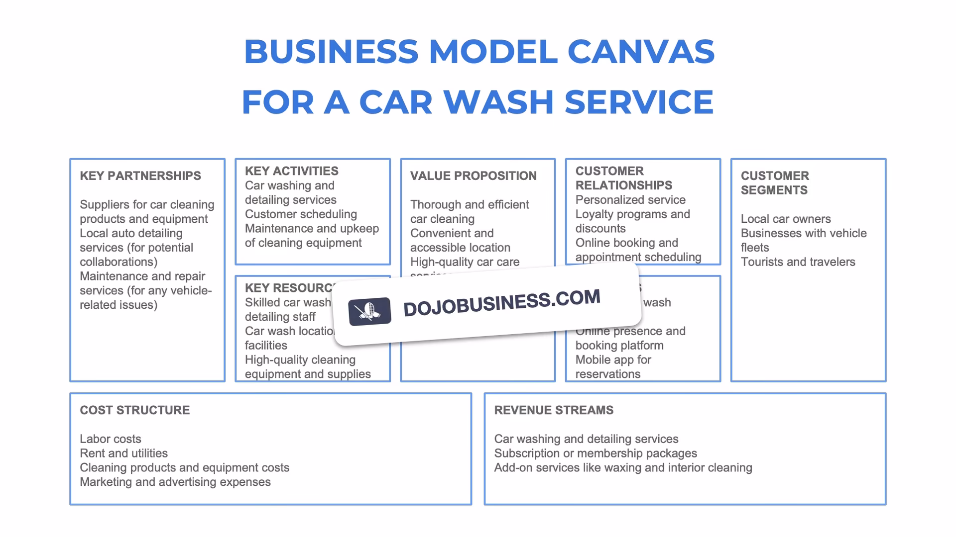 Do you need a mobile car wash business plan?