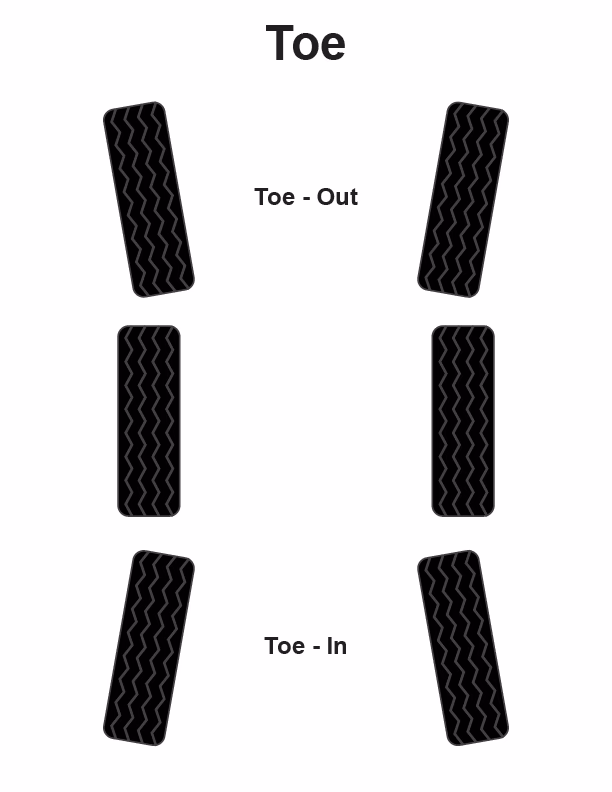 How do I know if my Corvette is aligned?