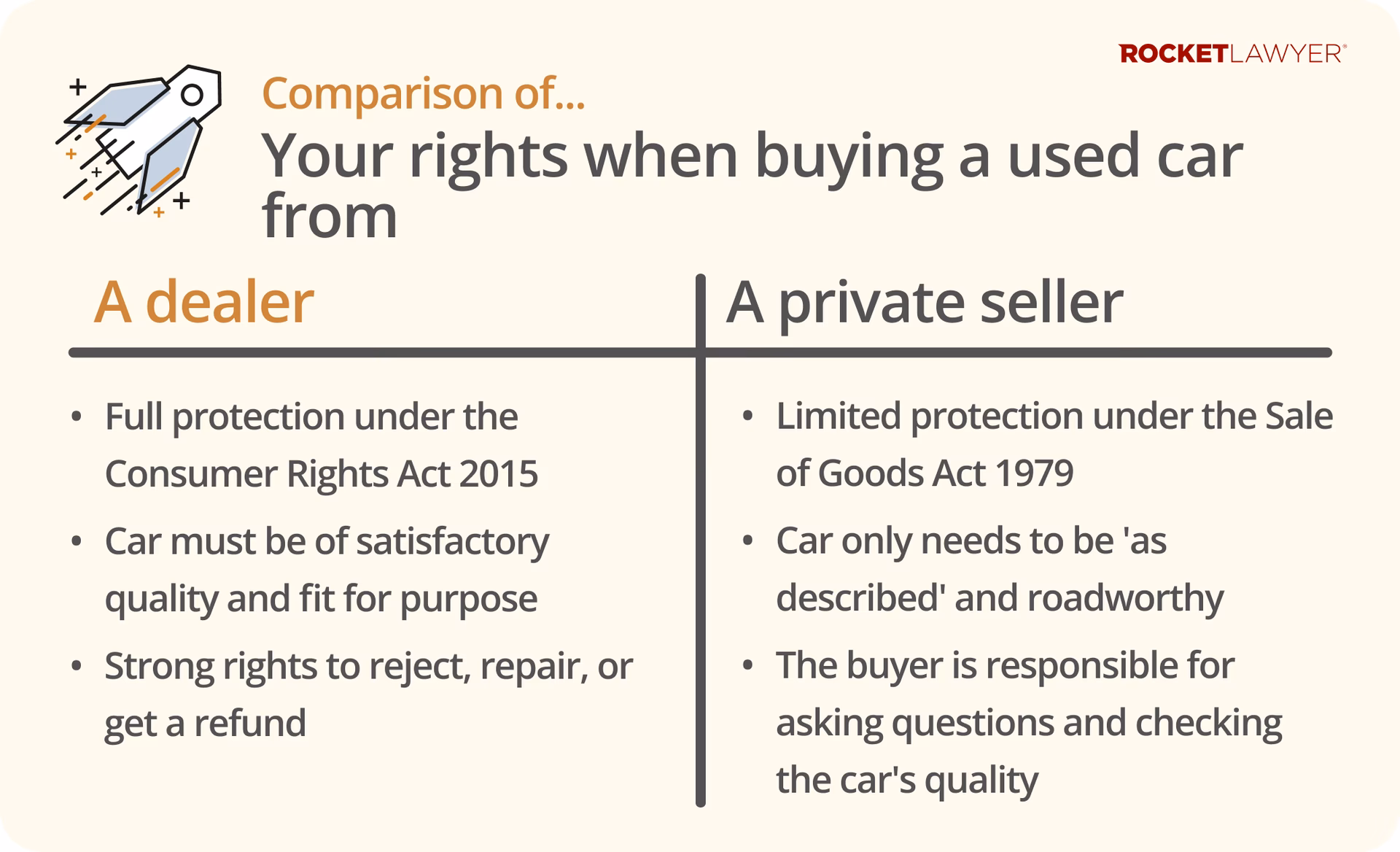 Can a mechanic fix my car without my permission?