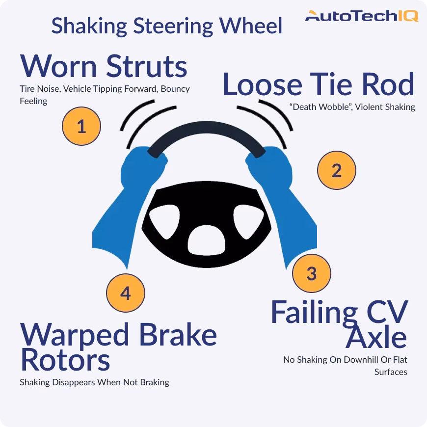 Can a bad wheel alignment affect your steering?