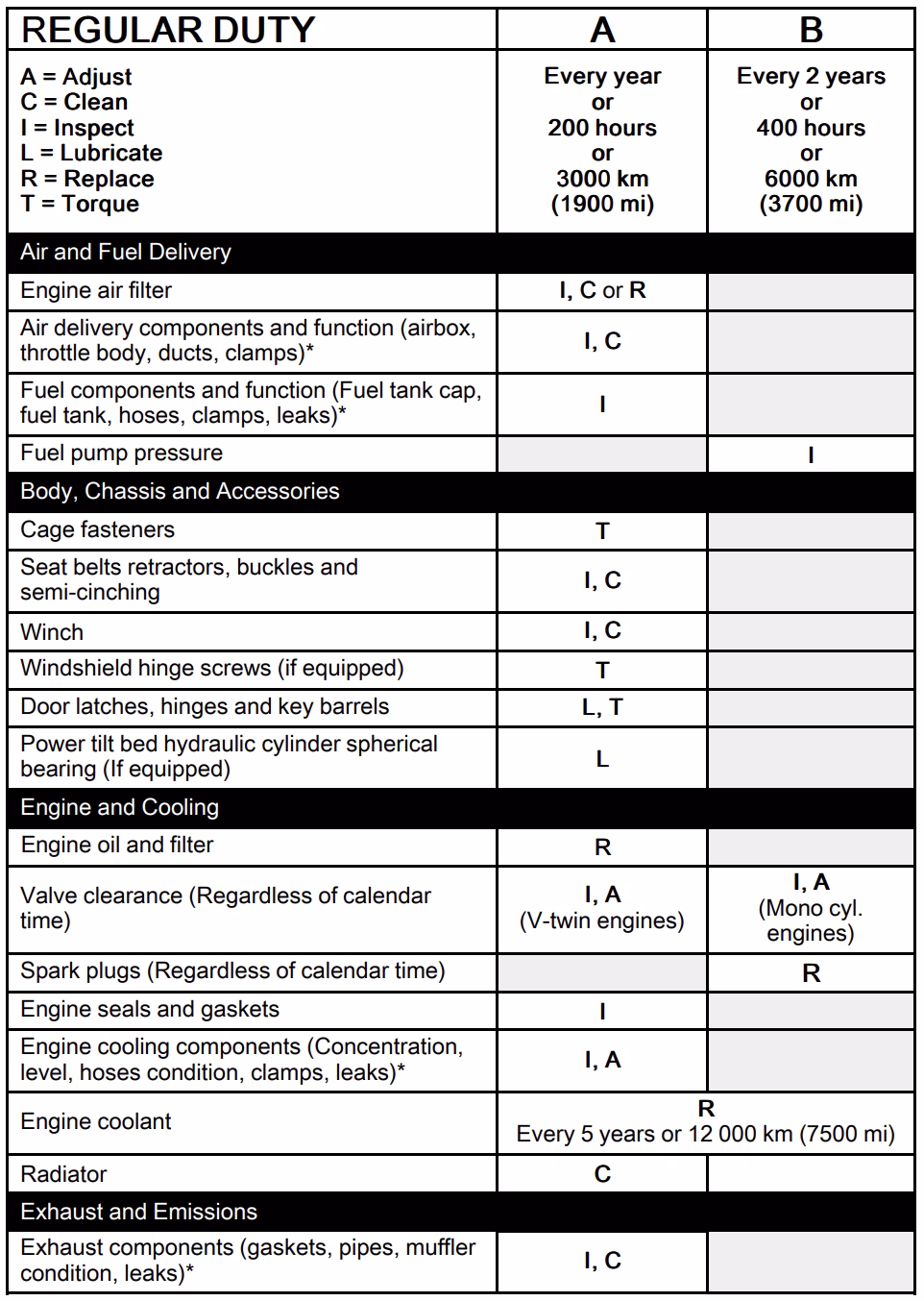 How often do you change differential oil?