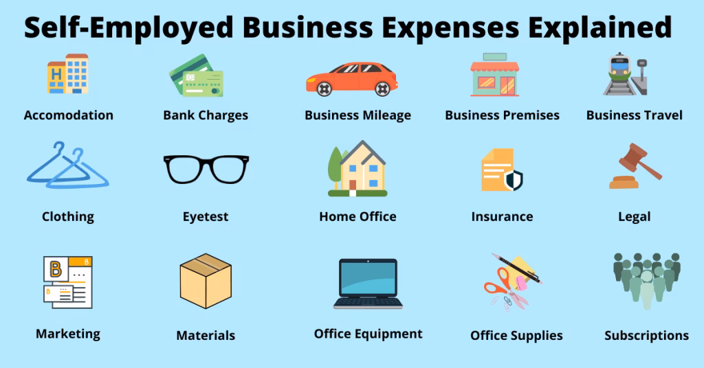 Can I claim a car as a capital allowance?