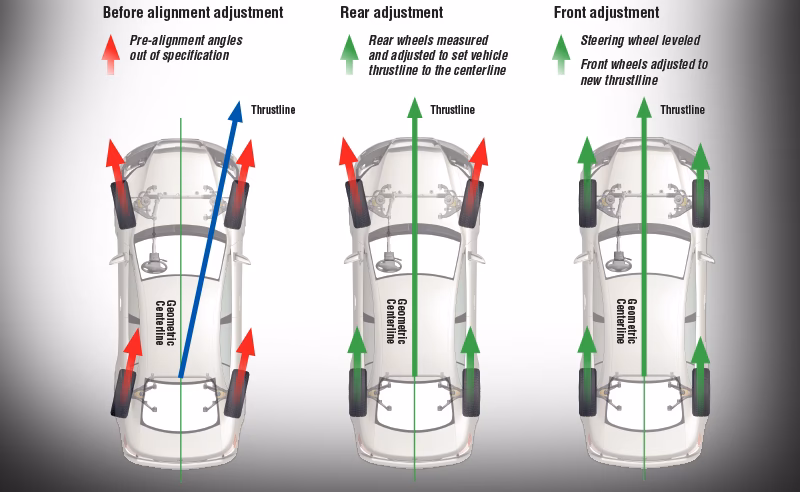 Do you need a 2 wheel alignment?