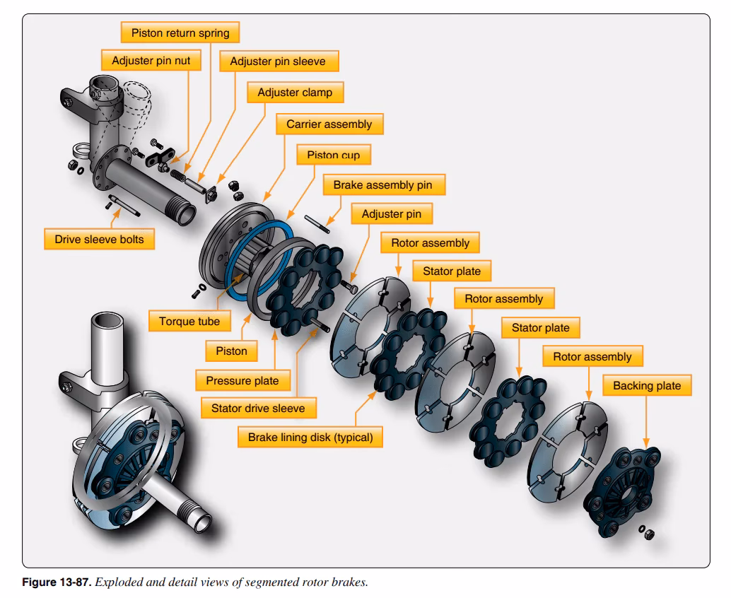 Can I take car engine parts on a plane?