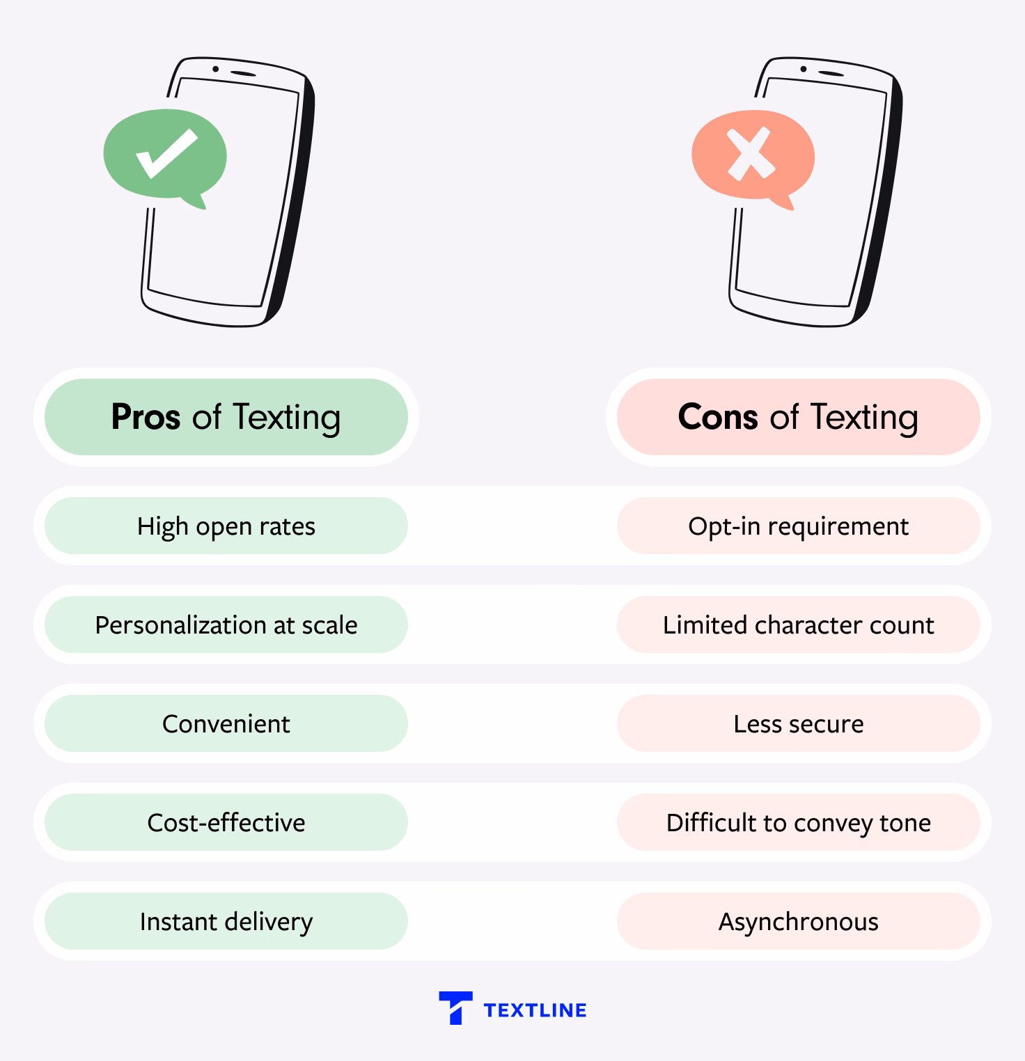 Can you use a mobile phone while driving in the UK?