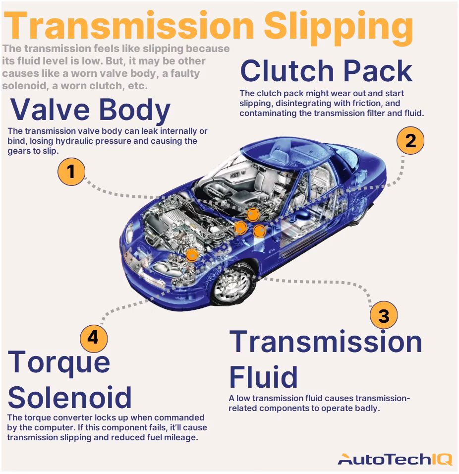 Can motor oil cause a car's transmission to malfunction?