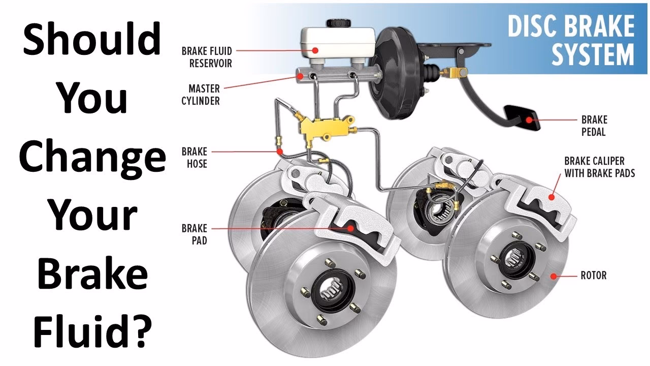 What happens if you put oil in brake fluid?