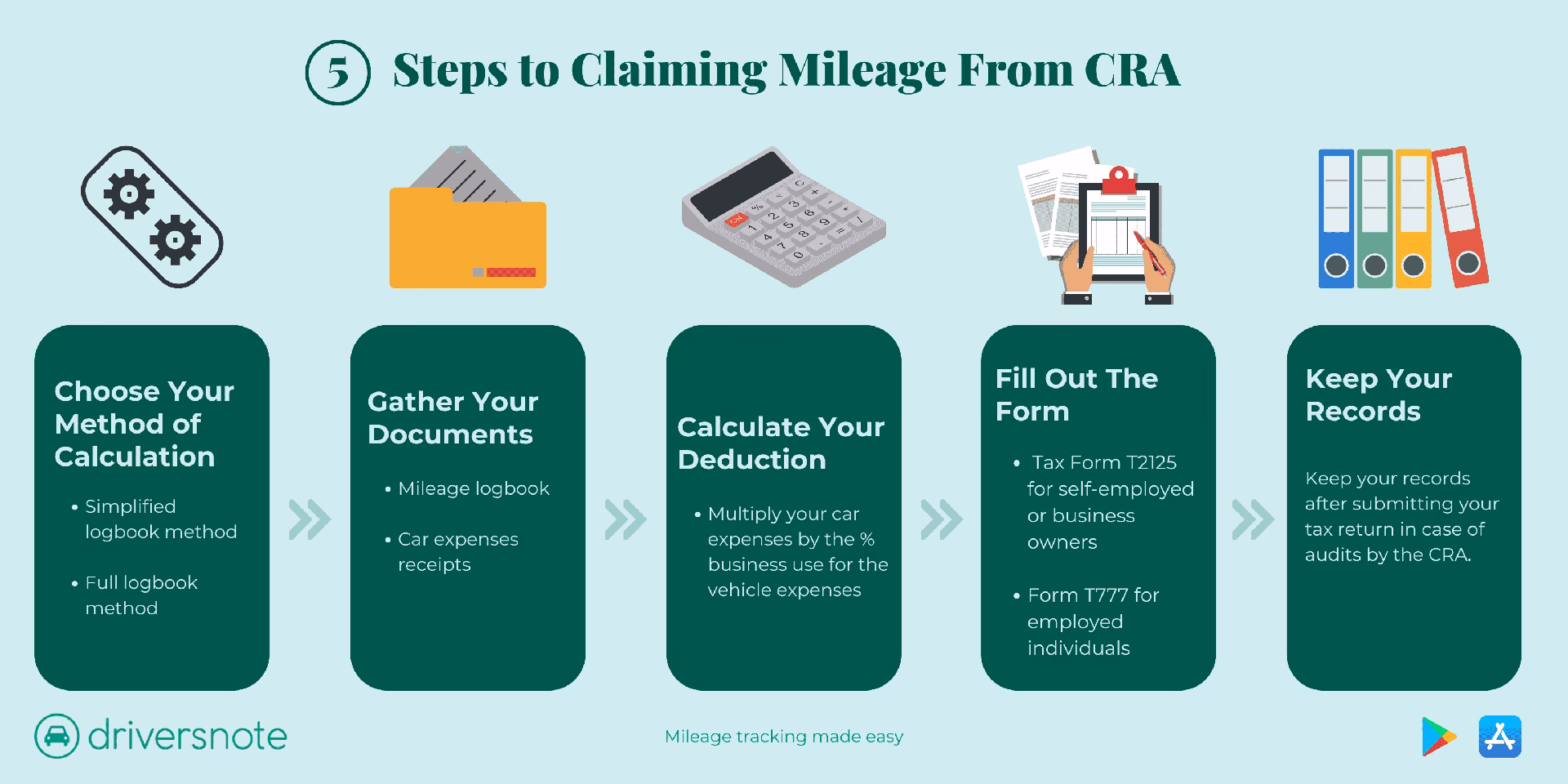How do I claim vehicle expense deductions?