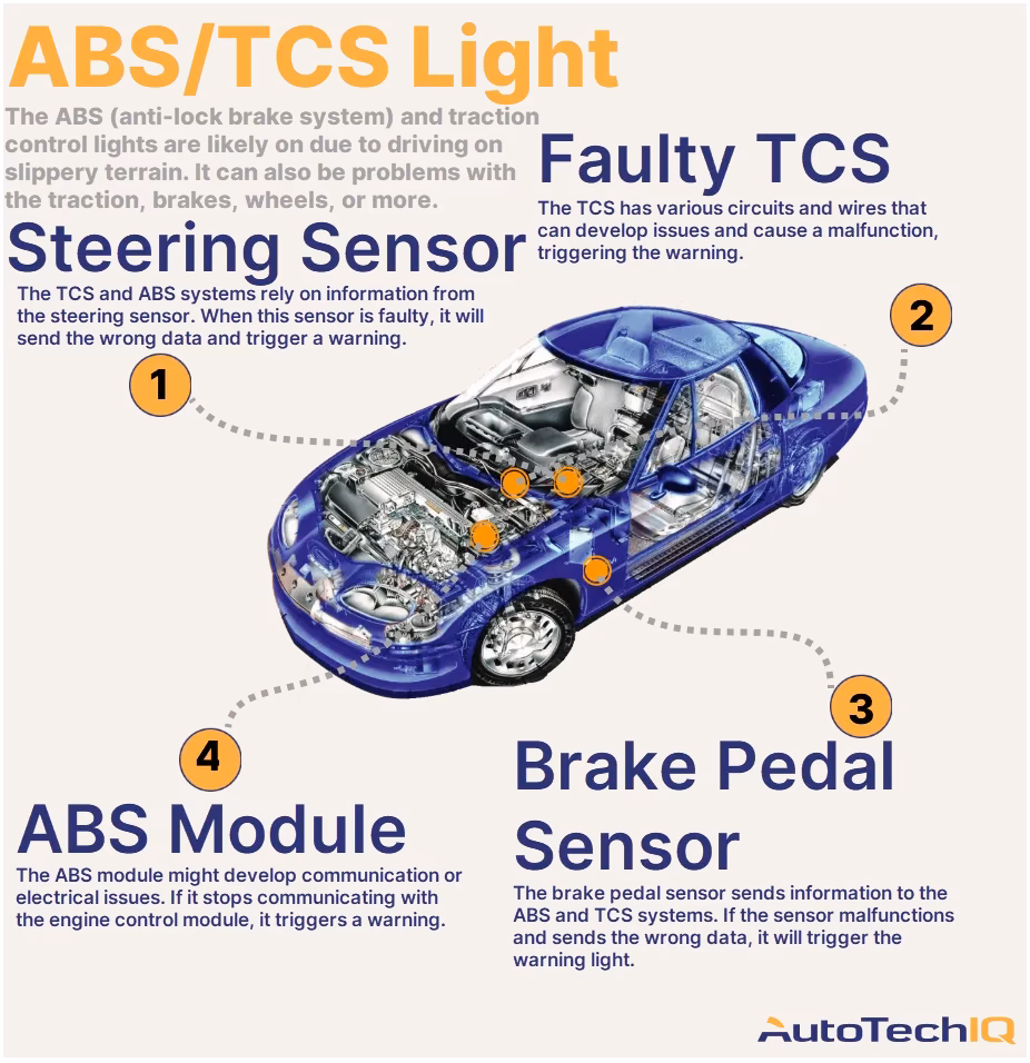 What happens when ABS and traction control lights are on?