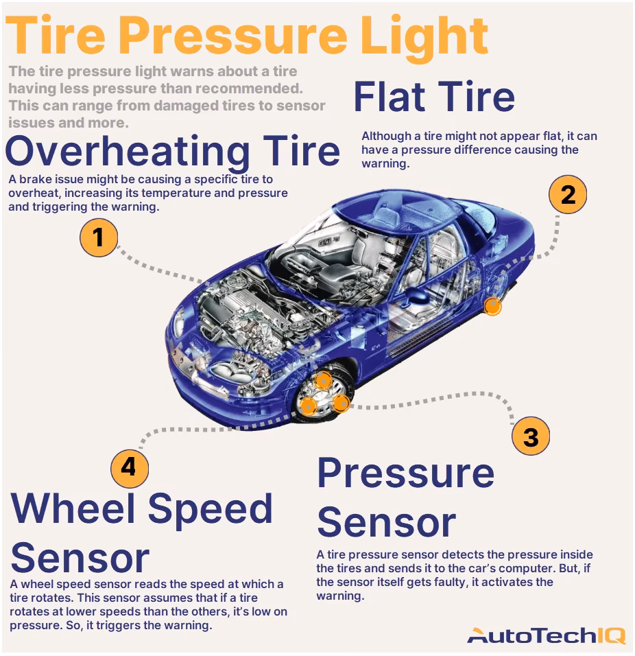 What causes traction control light to come on?