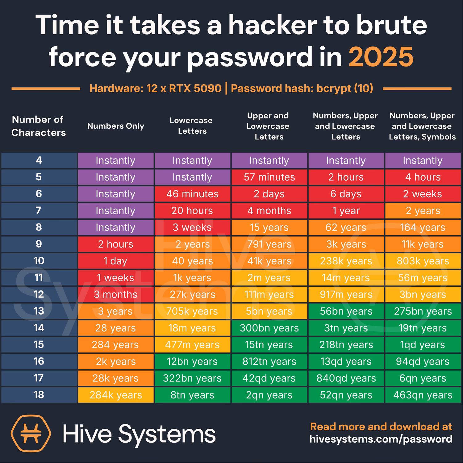 Can you find out who owns a car in the UK?