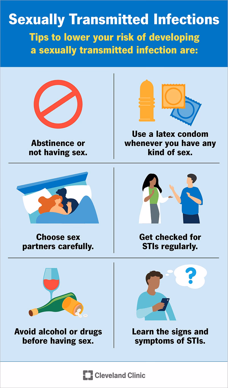 Do STDs have symptoms?