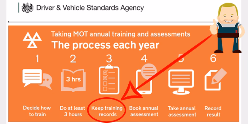 Where can I find information about MOT testing?
