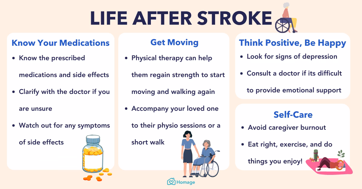 What happens if you don't tell DVLA about a stroke?