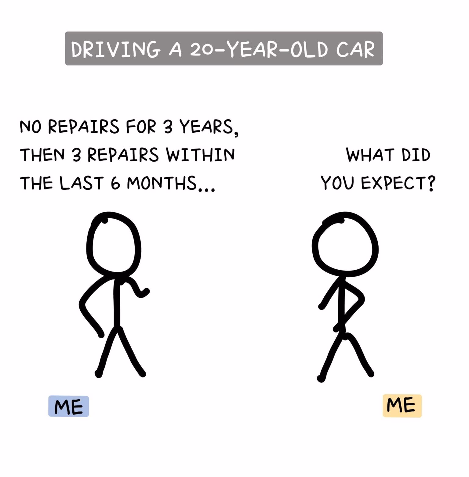 Should I keep or replace my car?