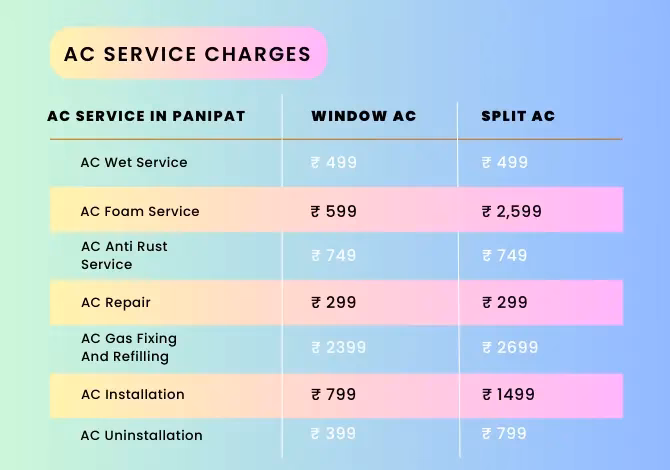 What is the best car AC service in Delhi?