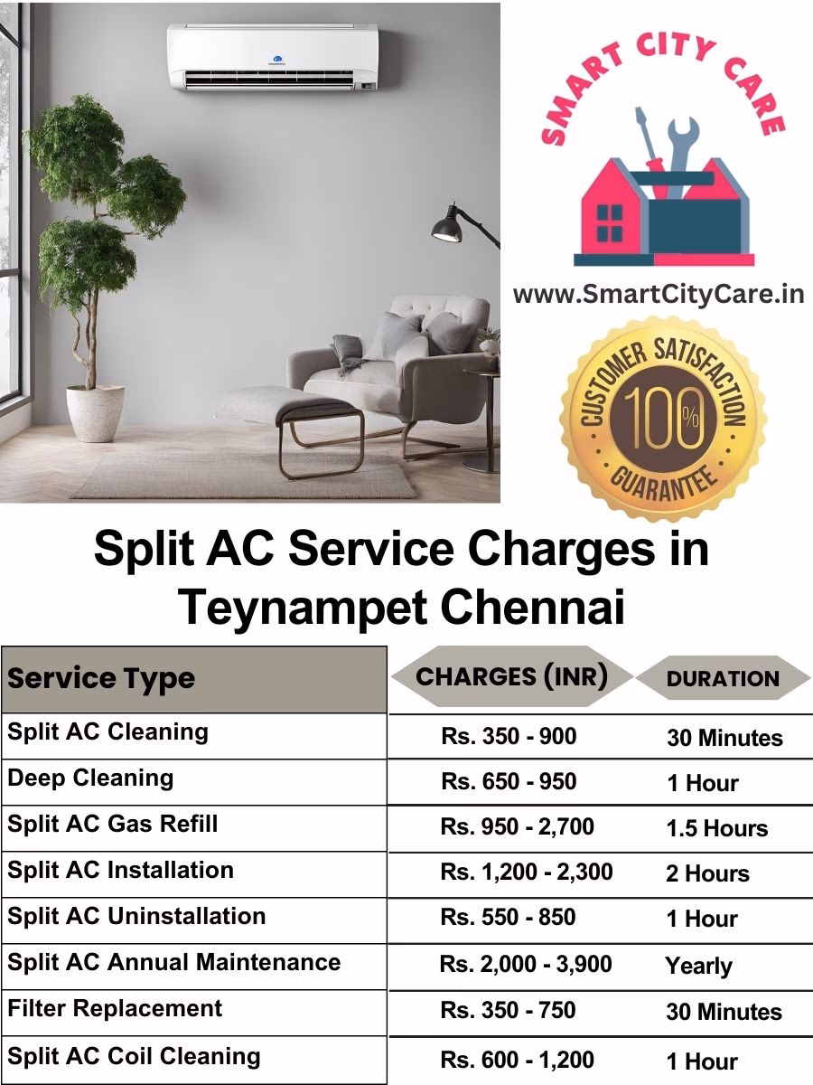 How much does car AC service cost in Chennai?
