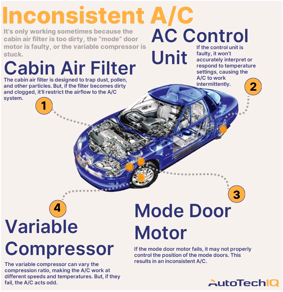 What happens during an air con inspection?