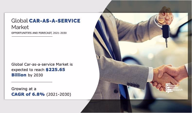 What is the car as a service market?