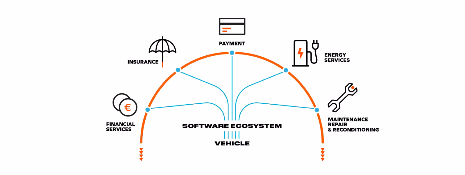 Why is the car-as-a-service market booming?
