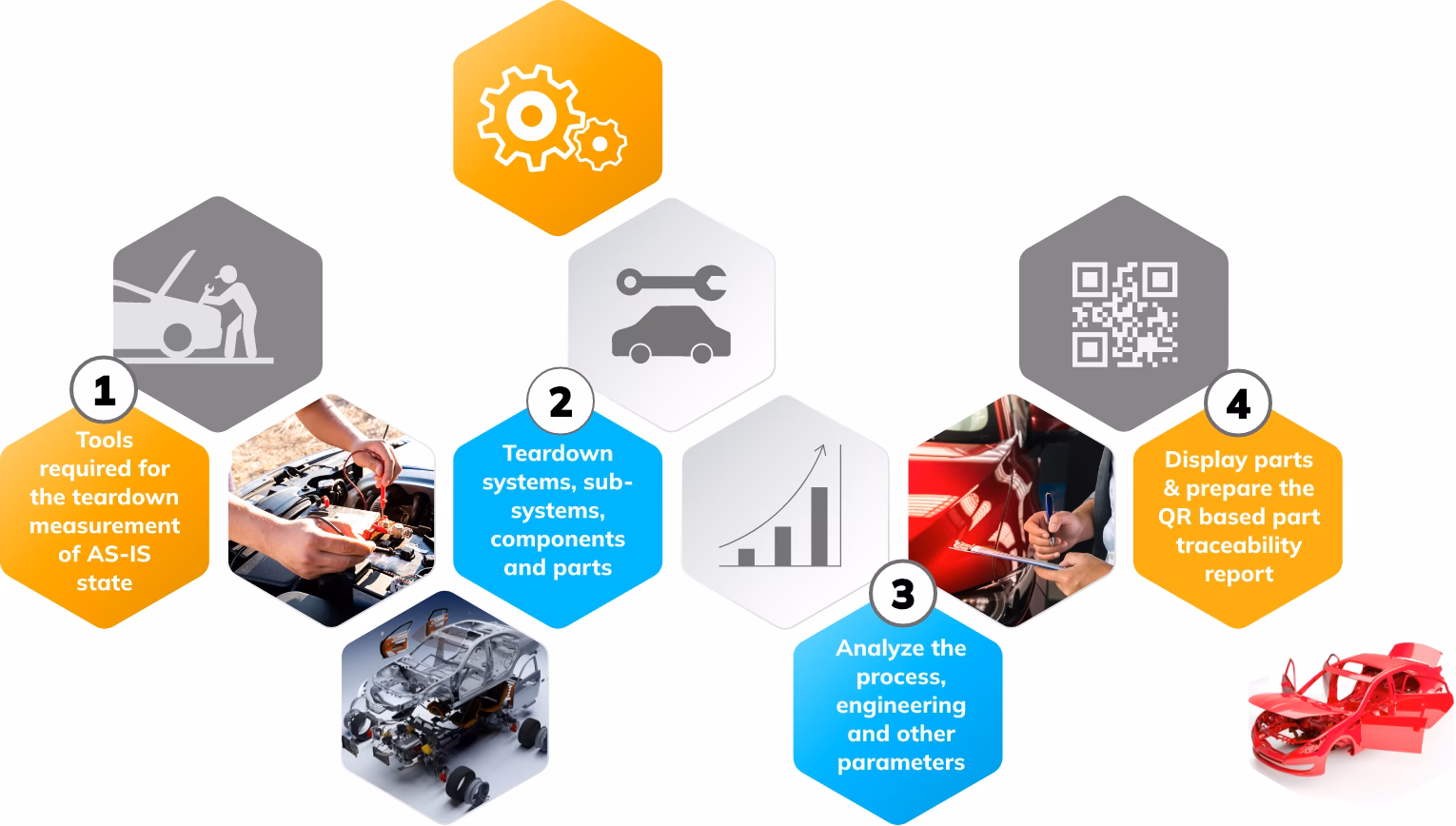 What is vehicle benchmarking?