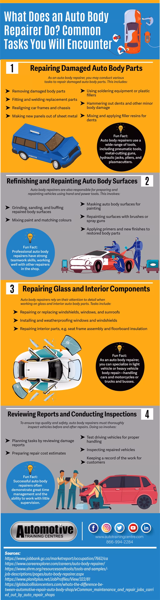 What is the workplace of an auto body repairer?