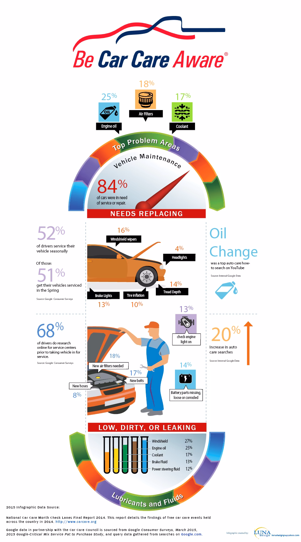 What are the benefits of a car service plan?