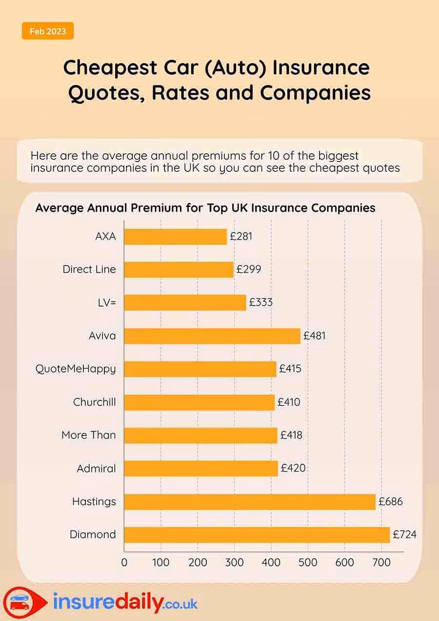 What is car insurance UK?